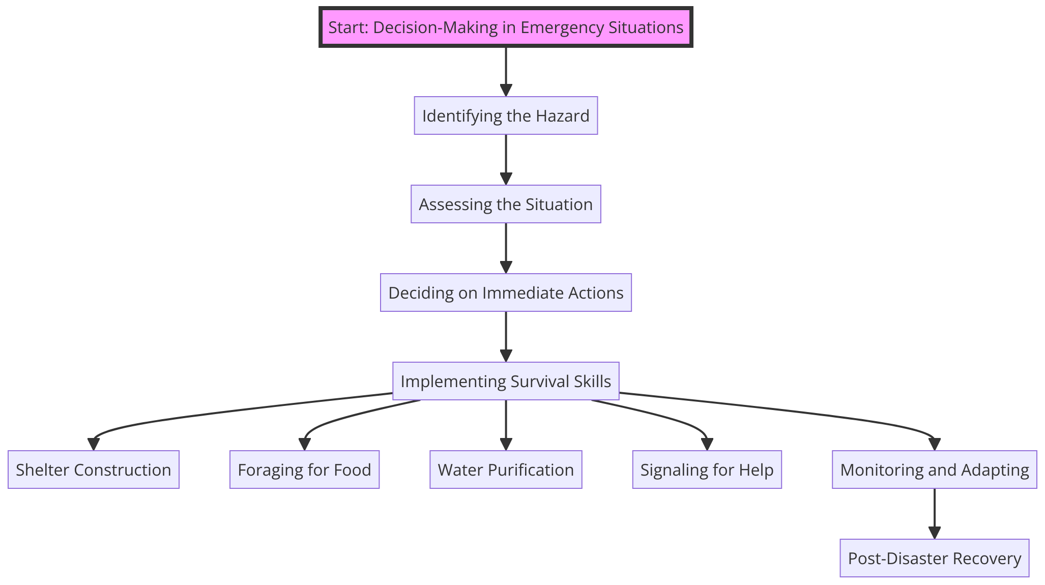 the decision-making process in emergency situations
