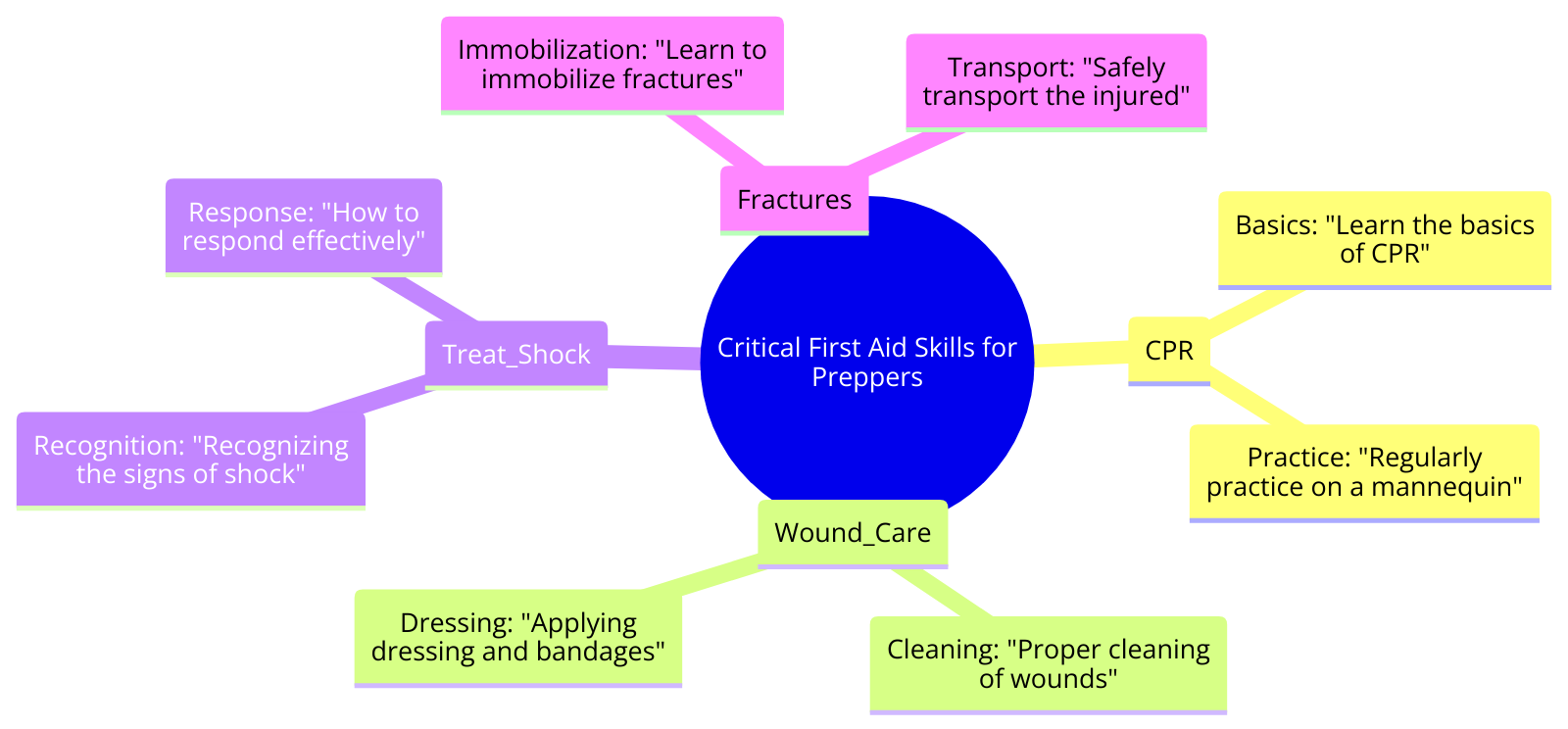 diagram illustrating the critical first aid skills every prepper should know, including CPR, wound care, and how to treat shock