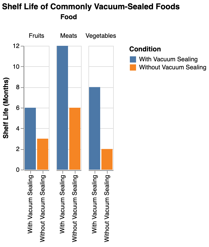 the comparison of the shelf life of commonly vacuum-sealed foods with and without vacuum sealing