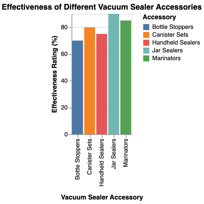 the effectiveness of different vacuum sealer accessories
