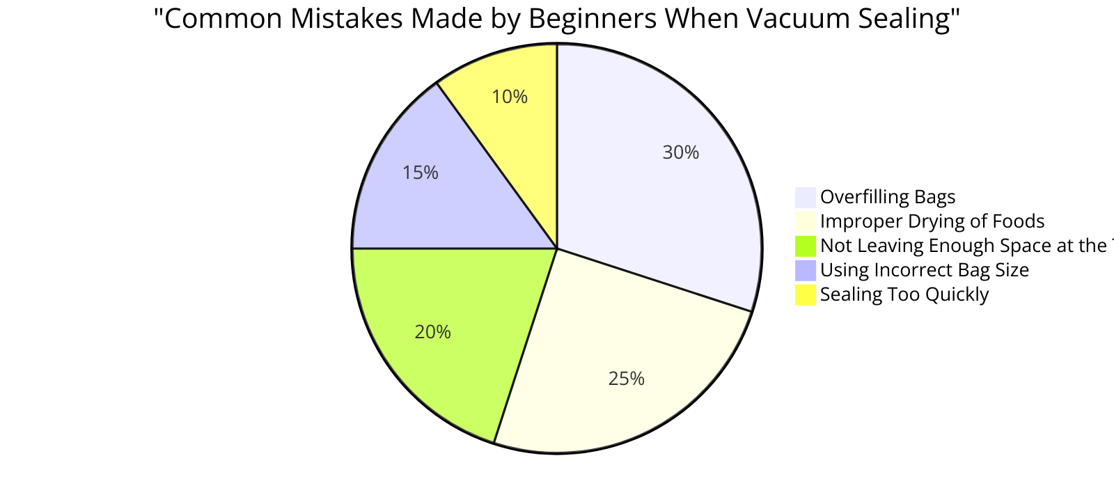 common mistakes made by beginners when vacuum sealing and their percentages, which will help readers avoid these pitfalls