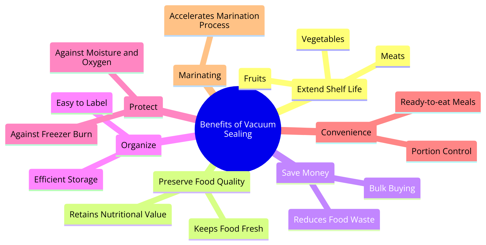 mindmap diagram illustrating the benefits of vacuum sealing