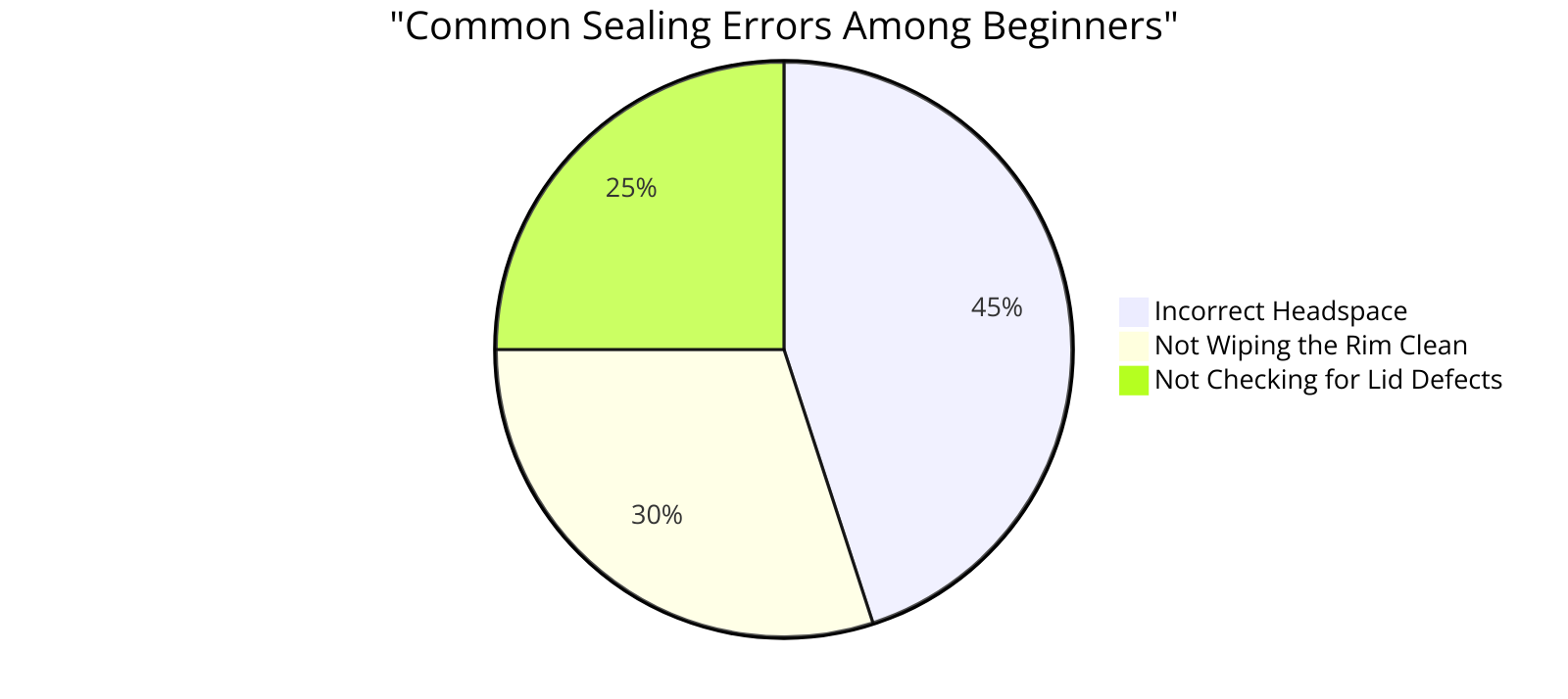  the distribution of common sealing errors among beginners