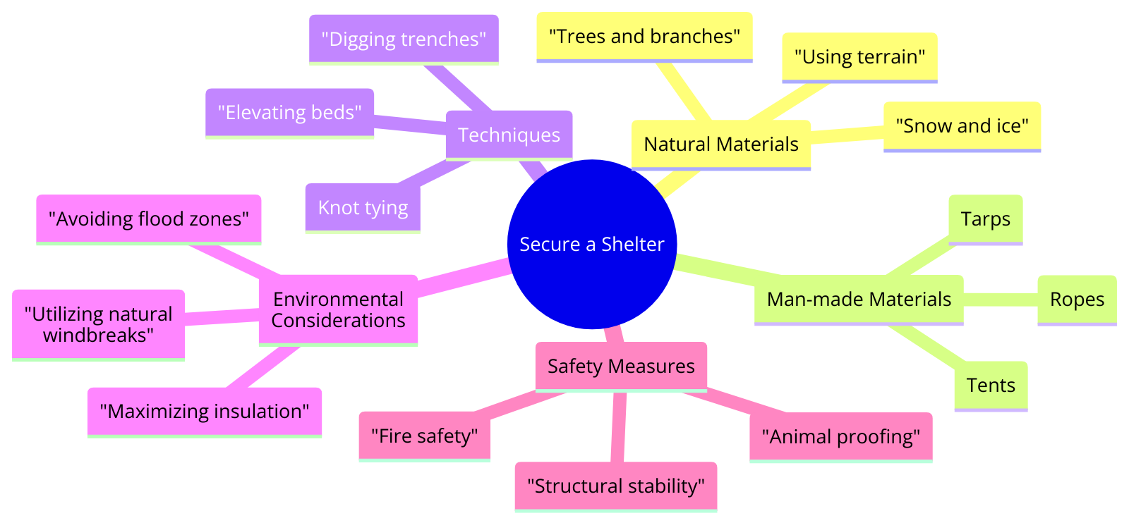 different ways to secure a shelter