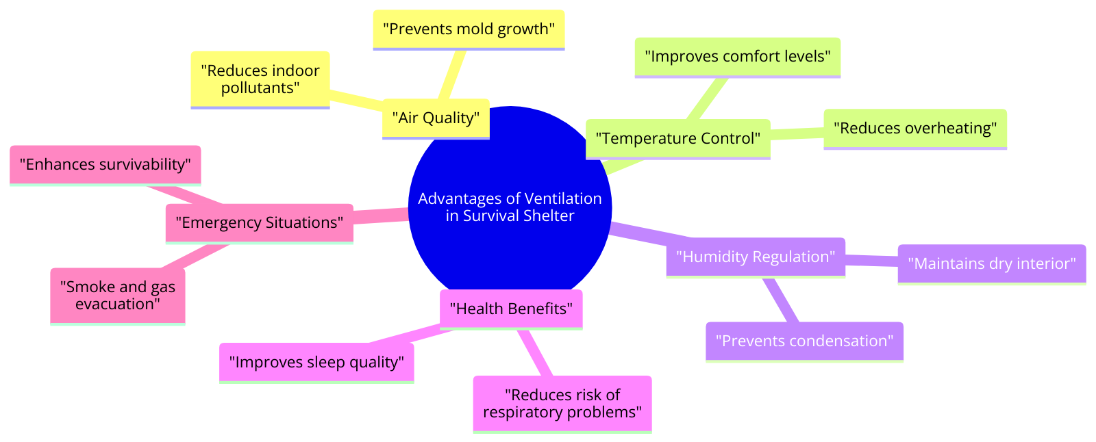  the advantages of a ventilation system inside a survival shelter