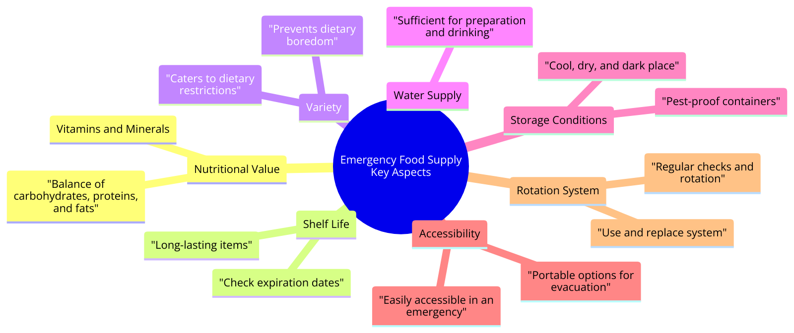 the most important aspects when making an emergency food supply