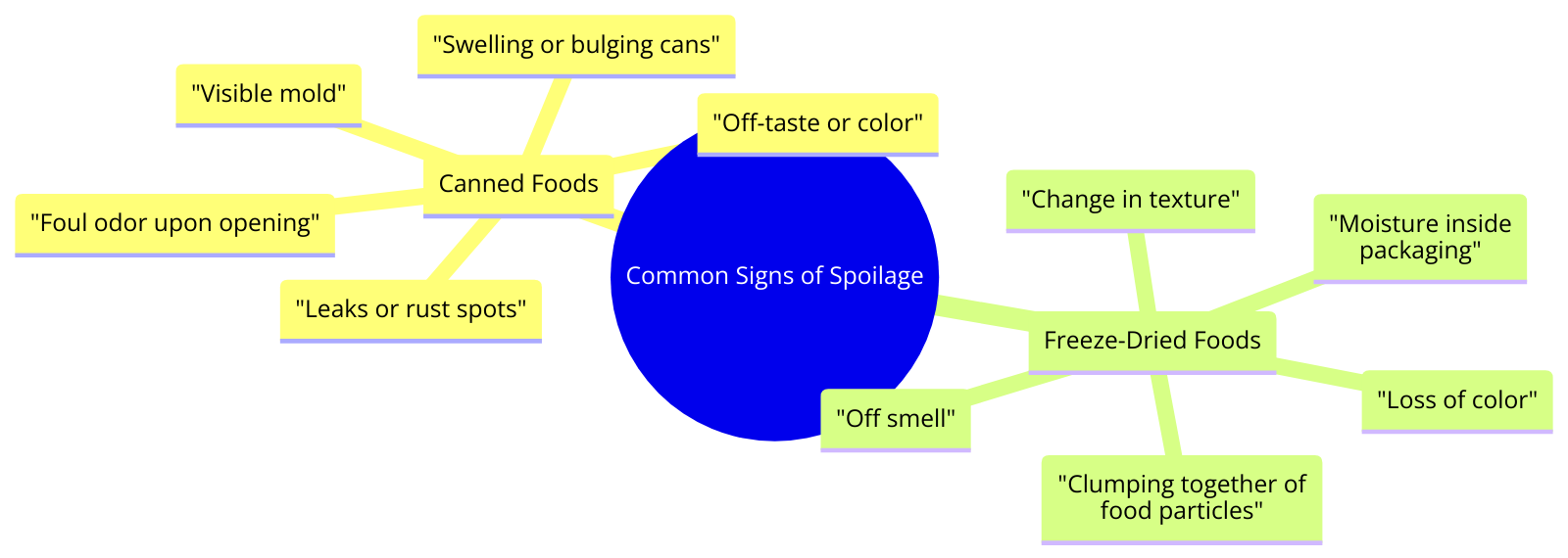  common signs of spoilage in canned and freeze-dried foods
