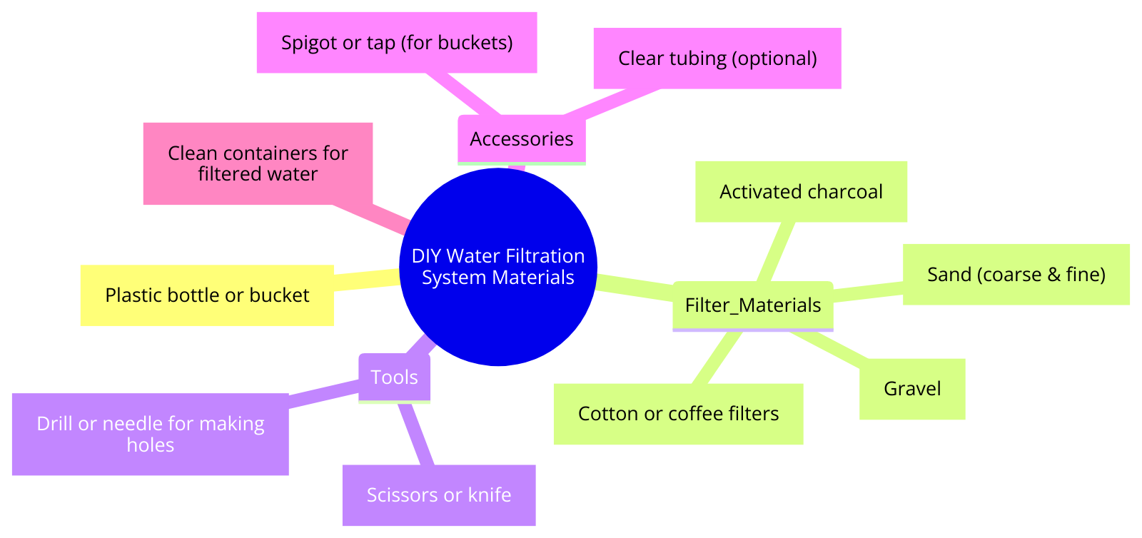 all necessary materials for assembling a DIY water filtration system, making it easy for readers to ensure they have everything they need