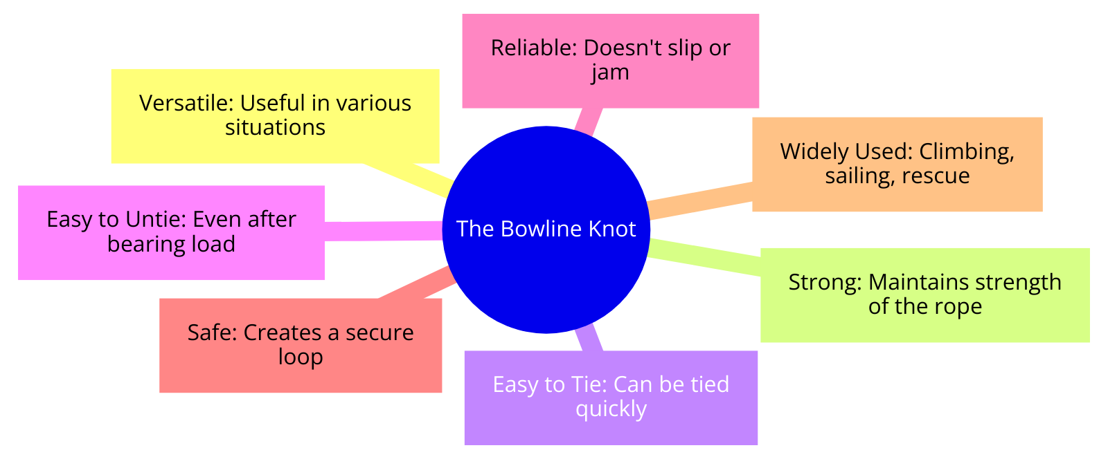 why the bowline knot is a great knot for various purposes