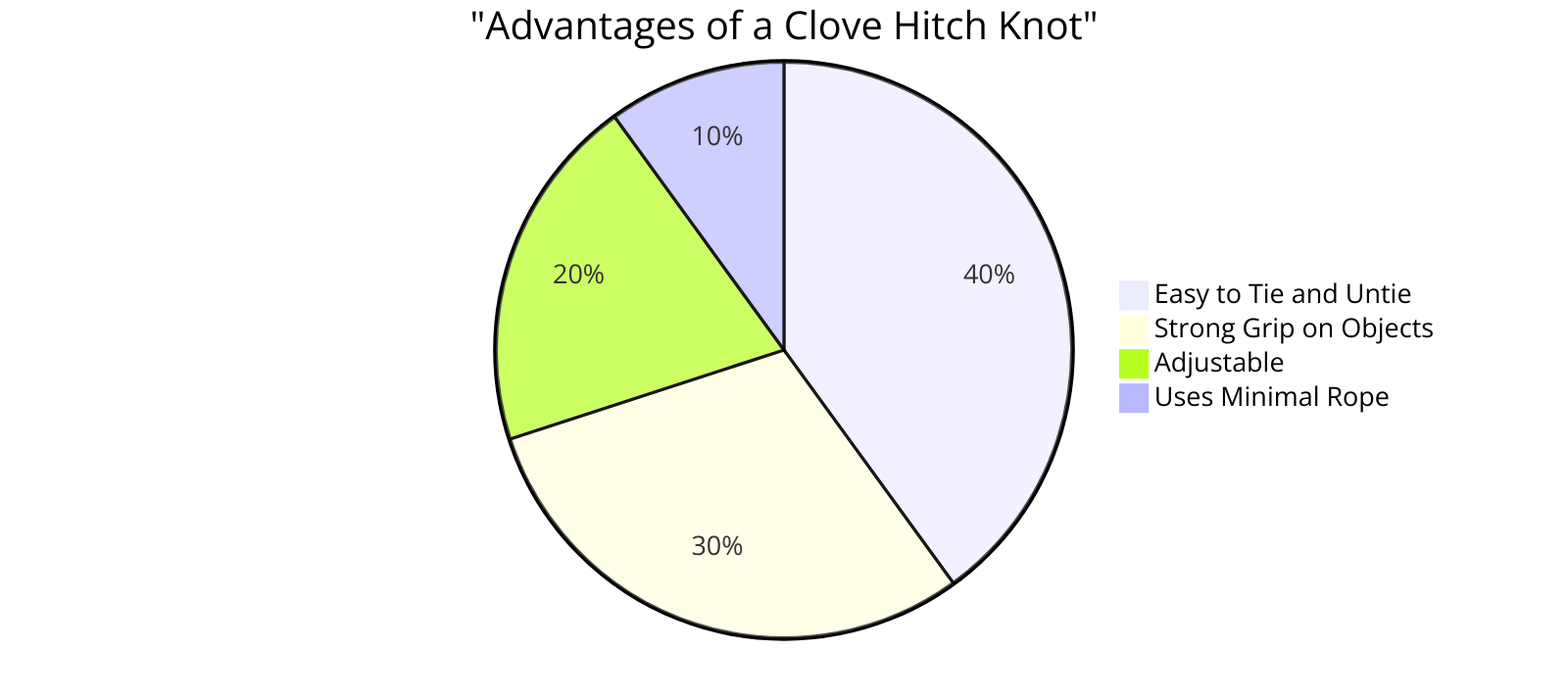 the advantages of a clove hitch knot