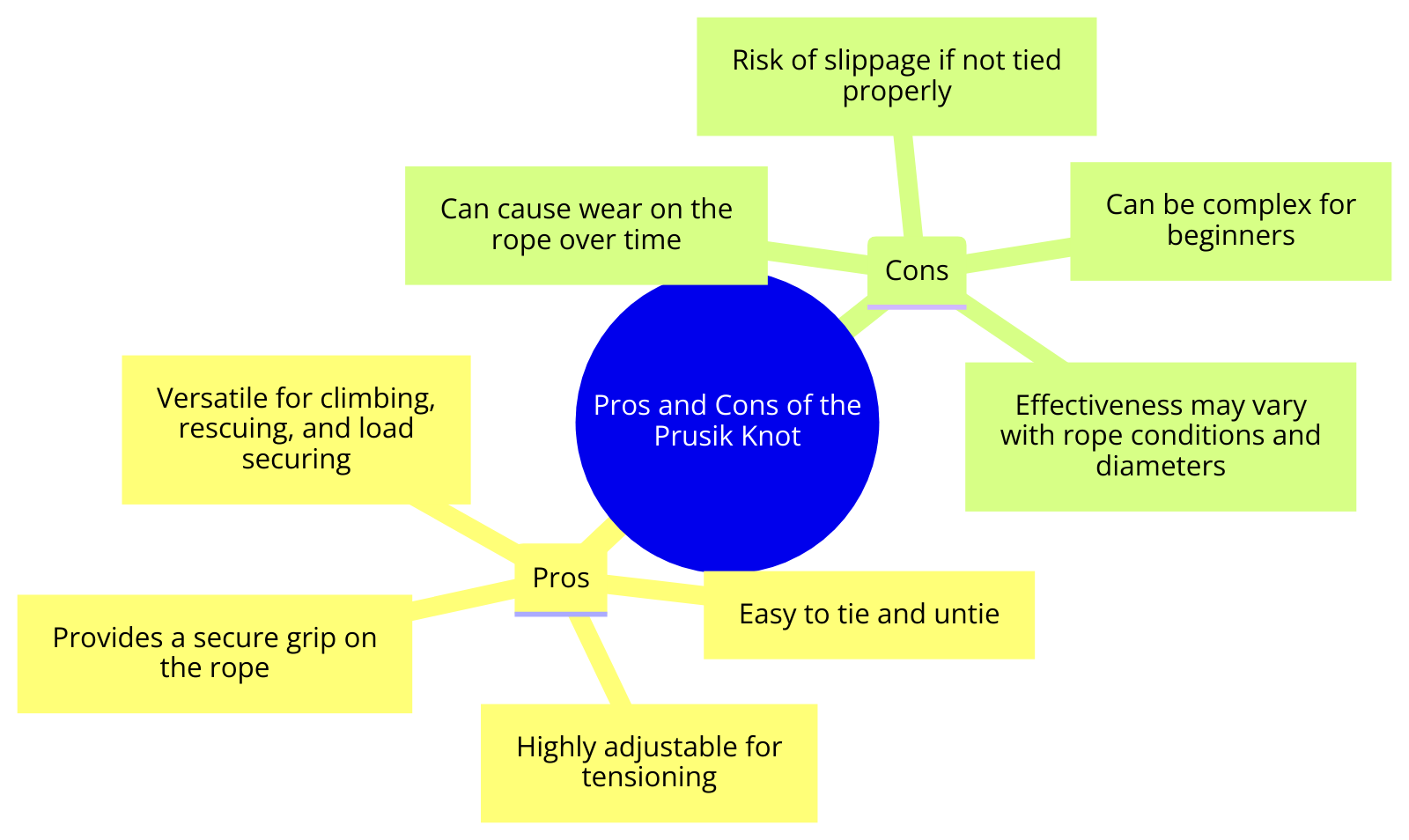 the pros and cons of the Prusik Knot