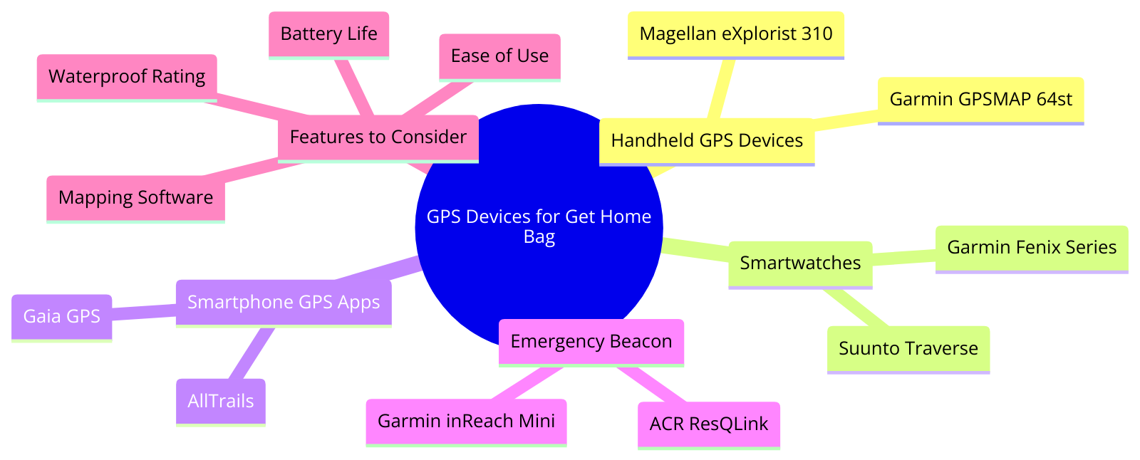 different GPS devices to put in your get home bag
