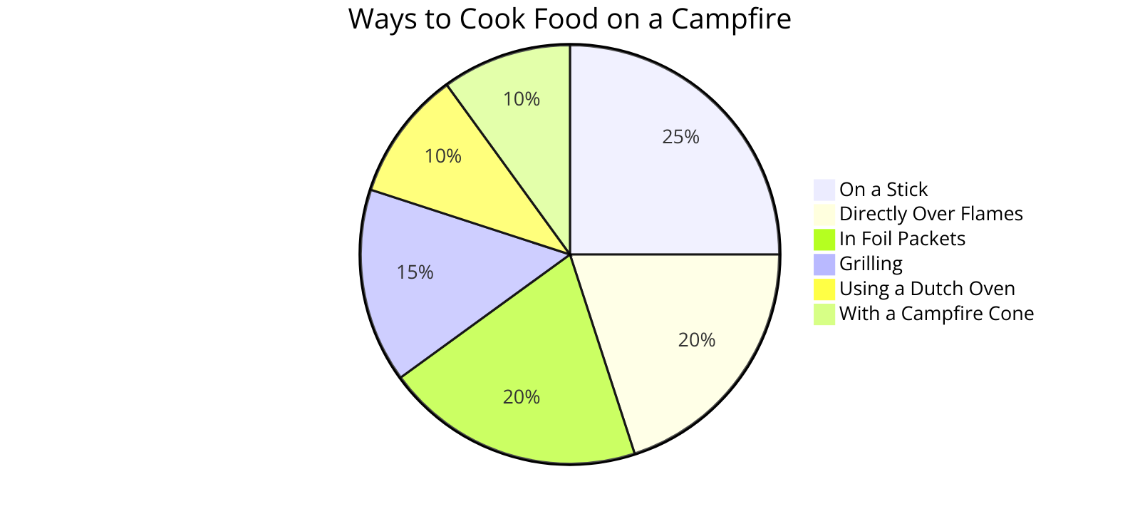 different ways to cook food on a campfire
