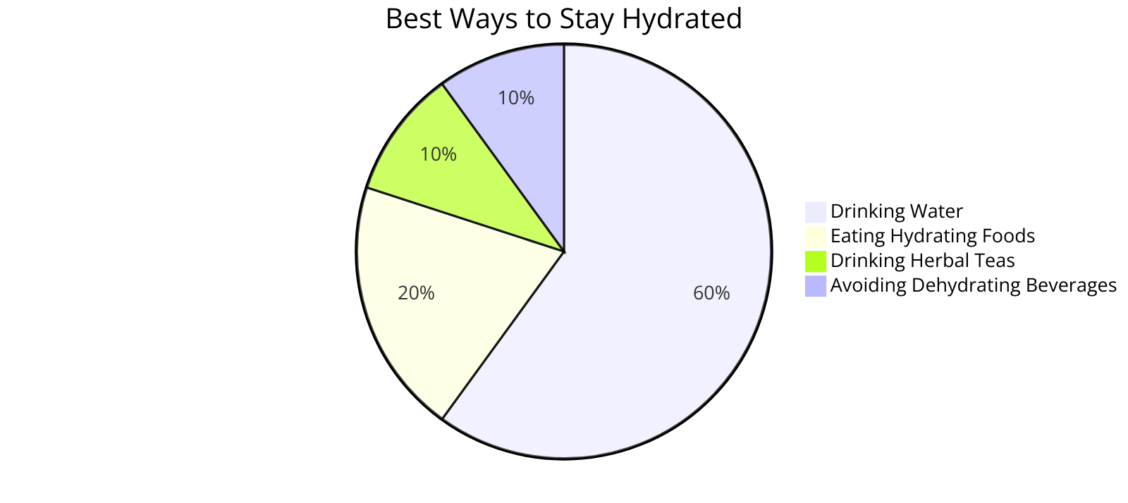 the best ways to stay hydrated