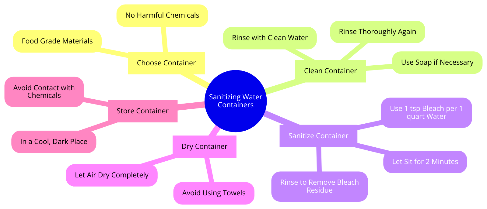 the steps for sanitizing water containers