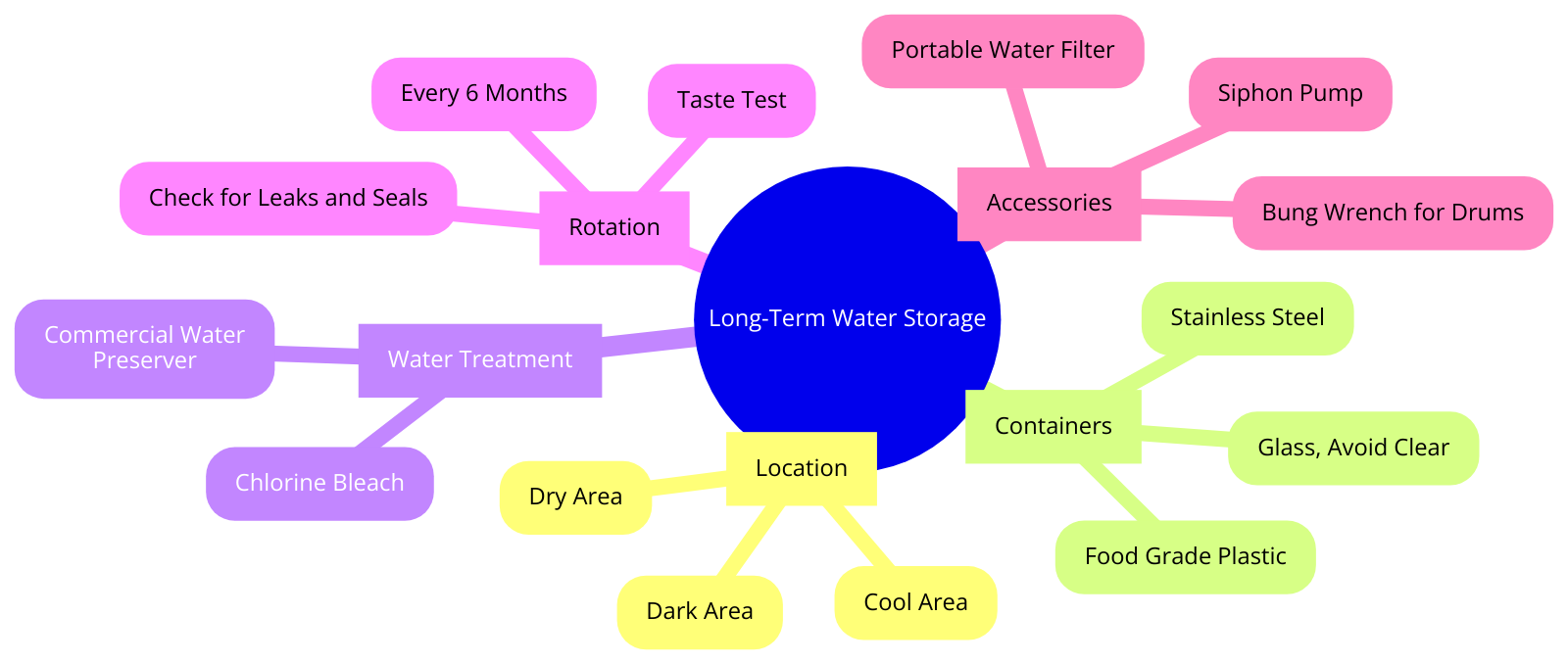 the ideal setup for long-term water storage