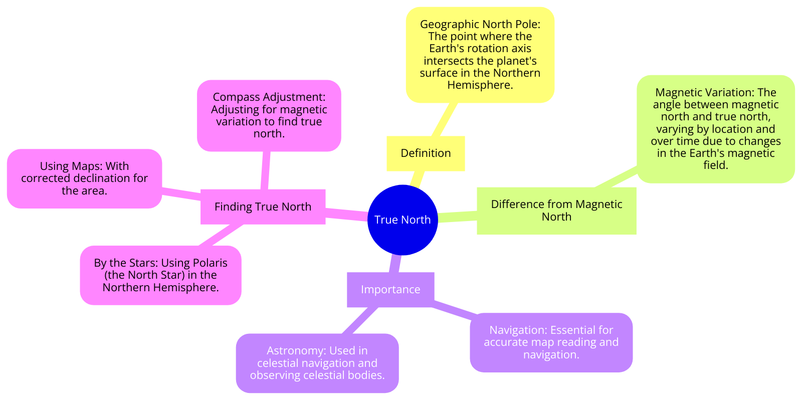 what True North is, including its definition, difference from magnetic north, importance, and methods of finding it