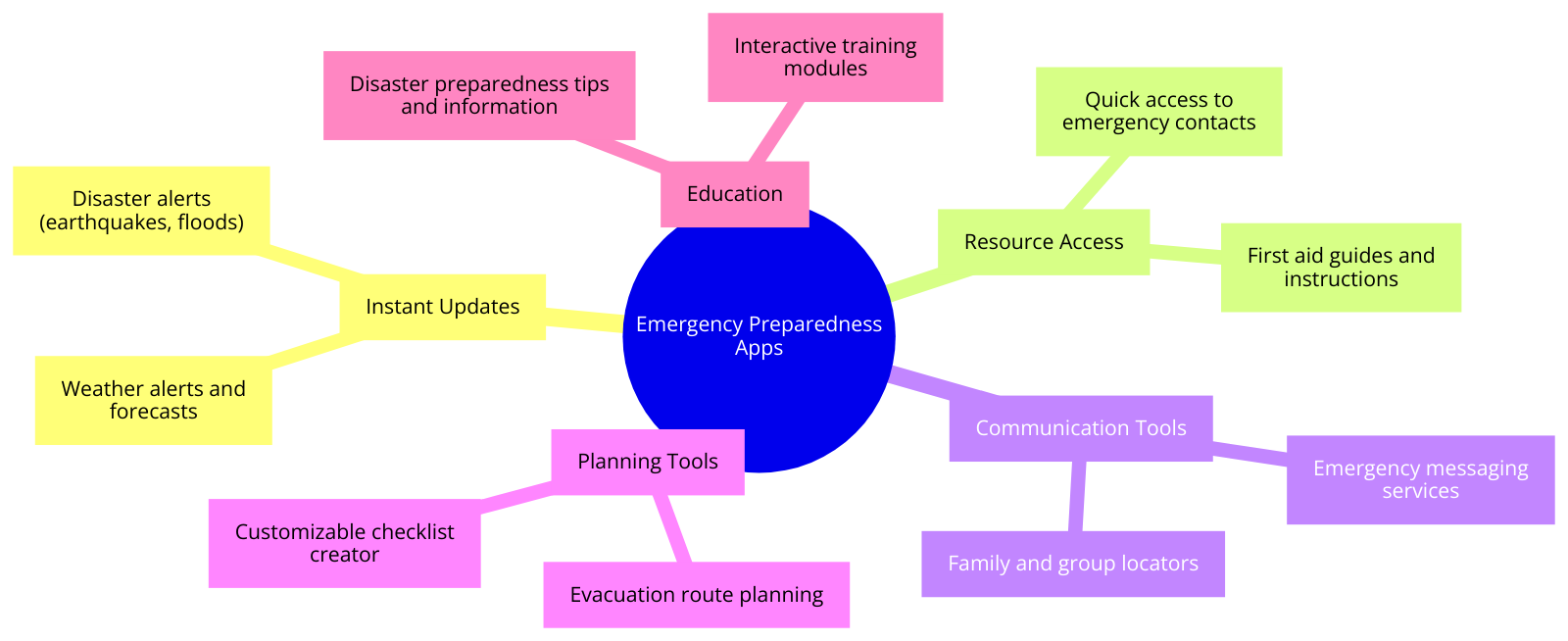 the advantages of having emergency preparedness apps