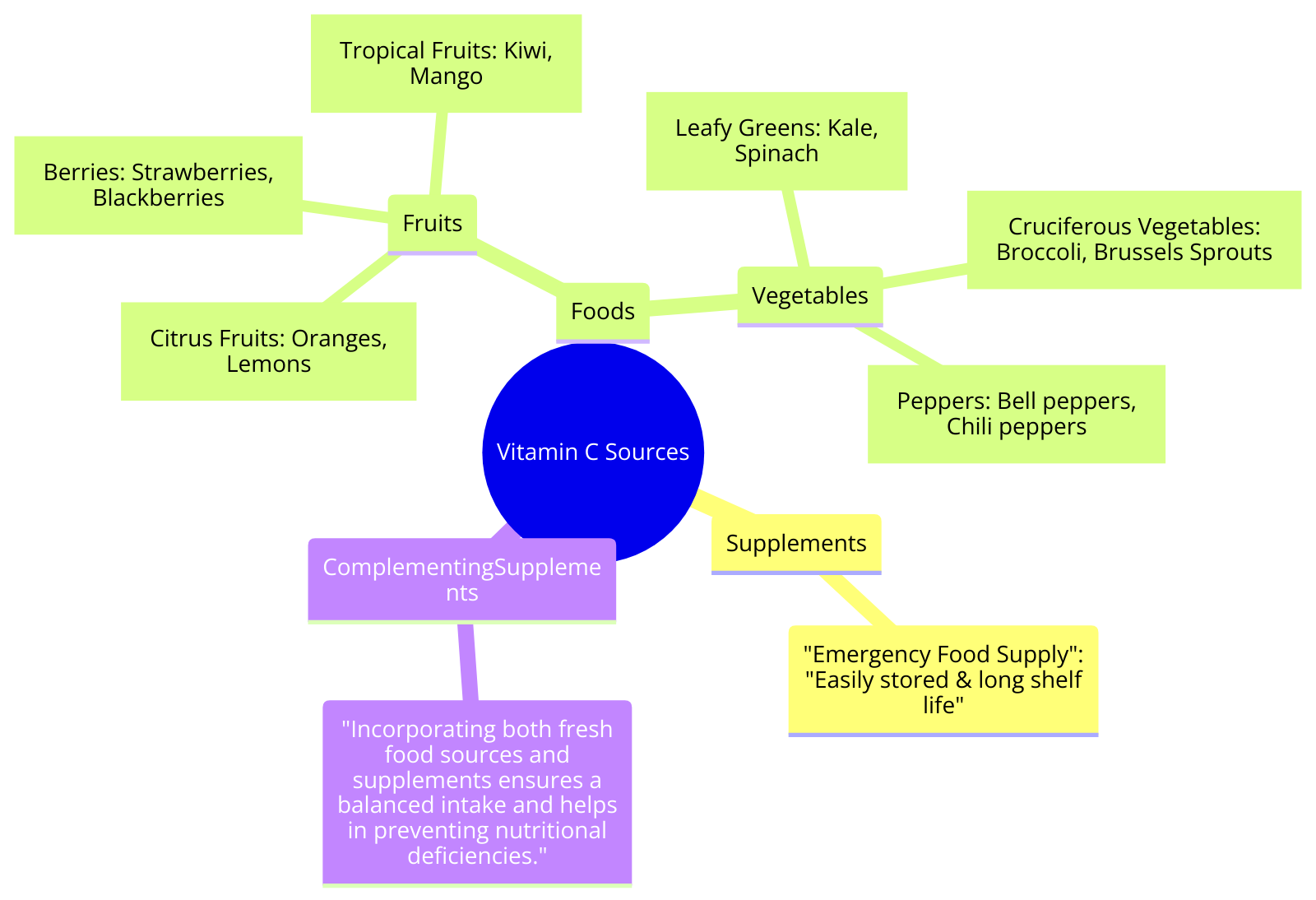 various food sources of vitamin C and how these can complement vitamin supplements in an emergency food supply