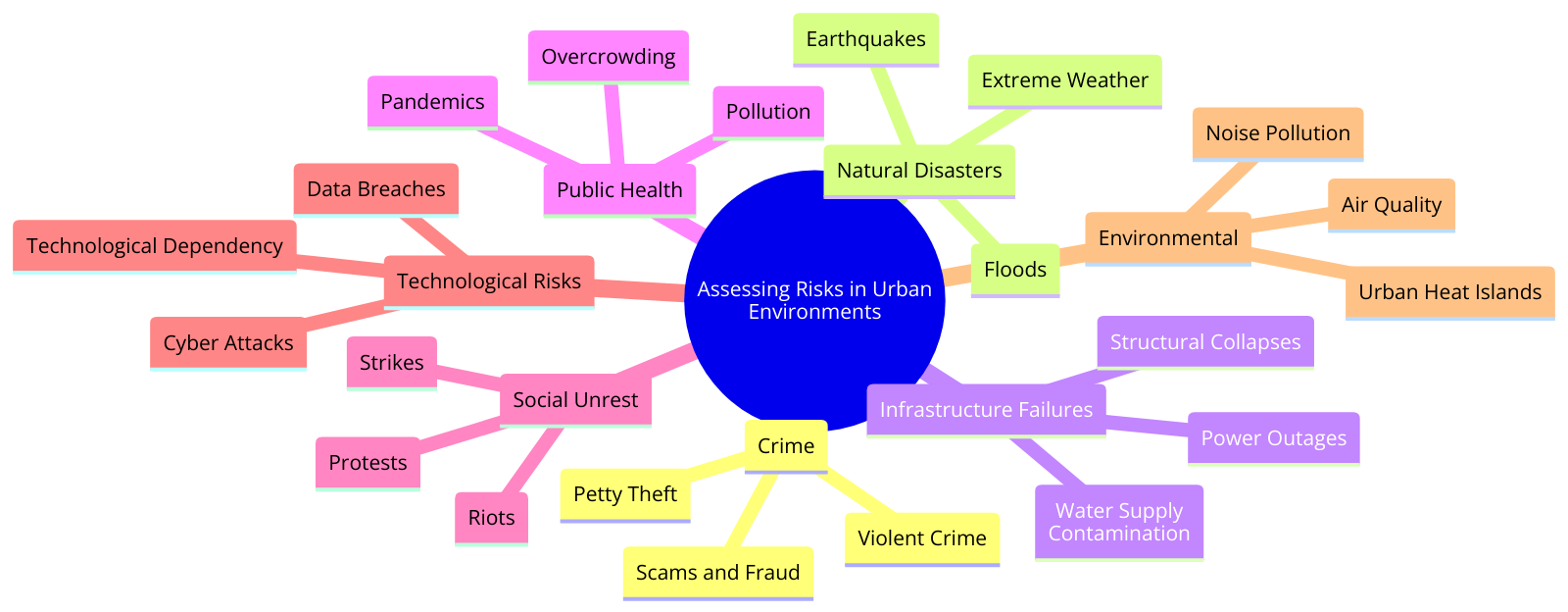 strategies for assessing risks in urban environments, covering aspects such as crime, natural disasters, infrastructure failures, public health, social unrest, technological risks, and environmental concerns
