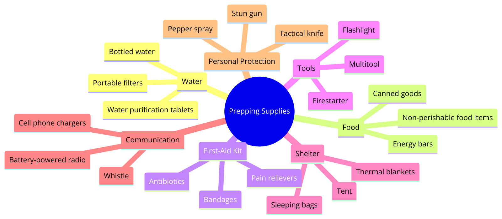 a comprehensive prepping supplies checklist