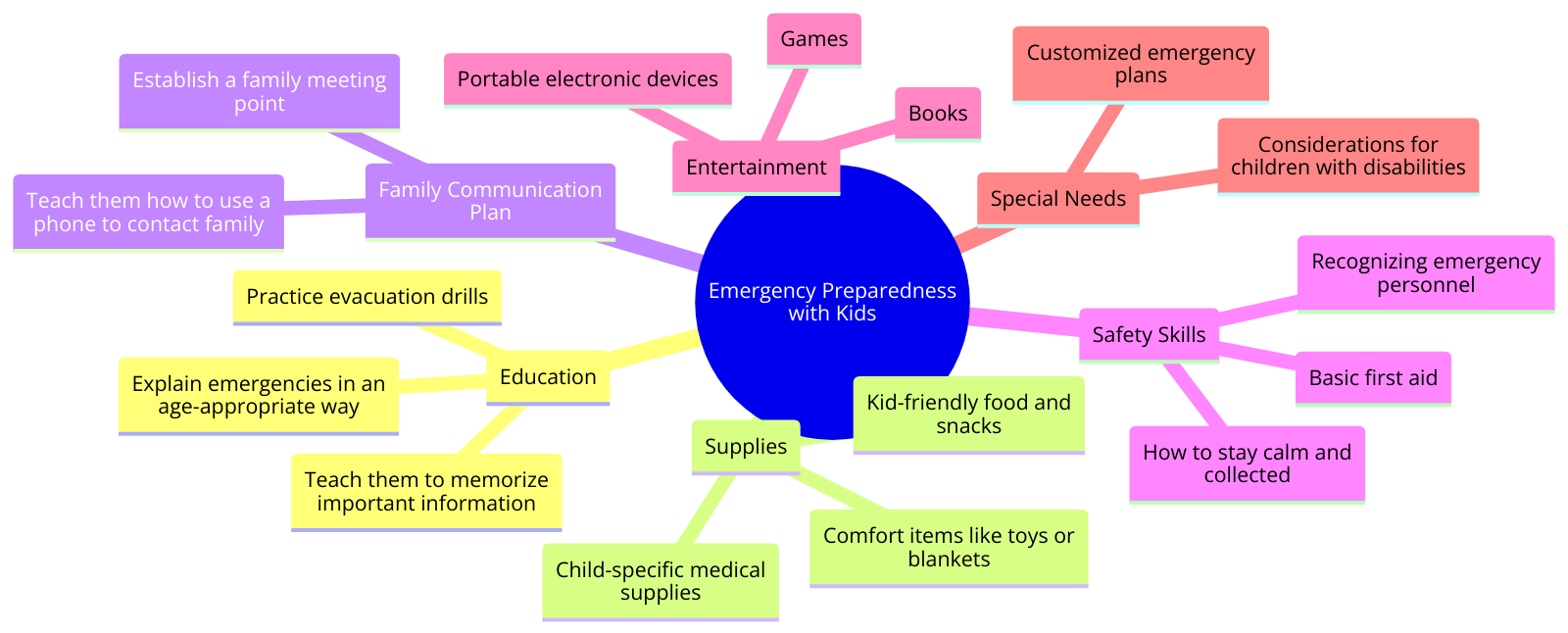  emergency preparedness with kids